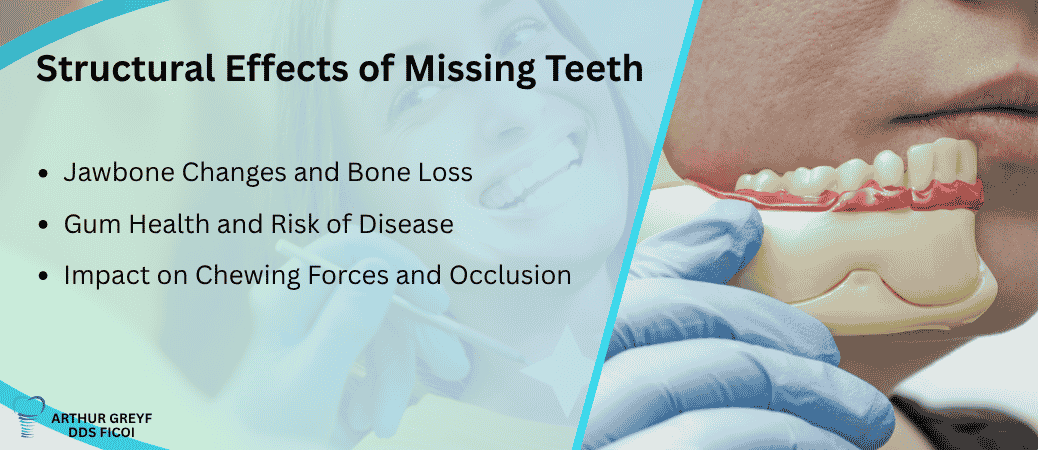 Structural Changes in the Mouth After Tooth Loss
