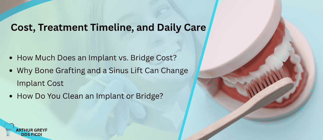 Cost, Timeline, and Daily Care